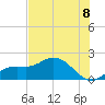 Captiva tide chart for Thursday, July 8, 2021