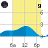 Captiva tide chart for Friday, July 9, 2021