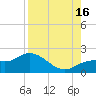 Captiva tide chart for Monday, August 16, 2021
