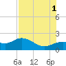 Captiva tide chart for Sunday, August 1, 2021