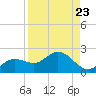 Captiva tide chart for Monday, August 23, 2021