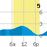 Captiva tide chart for Thursday, August 5, 2021