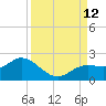 Captiva tide chart for Sunday, September 12, 2021