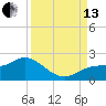 Captiva tide chart for Monday, September 13, 2021
