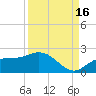 Captiva tide chart for Thursday, September 16, 2021
