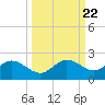 Captiva tide chart for Wednesday, September 22, 2021