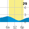Captiva tide chart for Wednesday, September 29, 2021