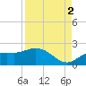 Captiva tide chart for Thursday, September 2, 2021