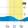 Captiva tide chart for Thursday, September 30, 2021
