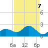 Captiva tide chart for Tuesday, September 7, 2021