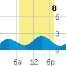 Captiva tide chart for Wednesday, September 8, 2021