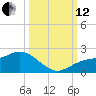 Captiva tide chart for Tuesday, October 12, 2021