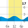 Captiva tide chart for Sunday, October 17, 2021