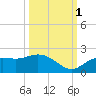 Captiva tide chart for Friday, October 1, 2021