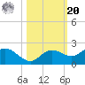 Captiva tide chart for Wednesday, October 20, 2021