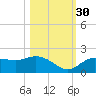 Captiva tide chart for Saturday, October 30, 2021