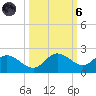 Captiva tide chart for Wednesday, October 6, 2021