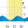 Captiva tide chart for Thursday, October 7, 2021