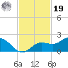 Captiva tide chart for Friday, November 19, 2021