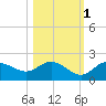 Captiva tide chart for Monday, November 1, 2021