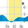 Captiva tide chart for Saturday, November 6, 2021