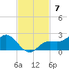 Captiva tide chart for Sunday, November 7, 2021