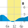 Captiva tide chart for Monday, November 8, 2021