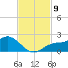 Captiva tide chart for Tuesday, November 9, 2021