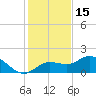 Captiva tide chart for Wednesday, December 15, 2021