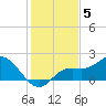 Captiva tide chart for Sunday, December 5, 2021