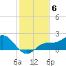 Captiva tide chart for Monday, December 6, 2021
