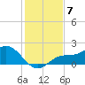 Captiva tide chart for Tuesday, December 7, 2021