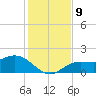Captiva tide chart for Thursday, December 9, 2021