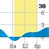 Captiva tide chart for Sunday, January 30, 2022