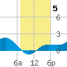Captiva tide chart for Wednesday, January 5, 2022