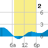 Captiva tide chart for Wednesday, February 2, 2022