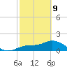 Captiva tide chart for Wednesday, February 9, 2022