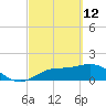 Captiva tide chart for Saturday, March 12, 2022