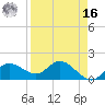 Captiva tide chart for Saturday, April 16, 2022