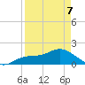 Captiva tide chart for Thursday, April 7, 2022