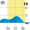 Captiva tide chart for Monday, May 16, 2022