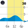 Captiva tide chart for Monday, May 30, 2022