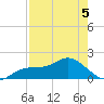Captiva tide chart for Thursday, May 5, 2022