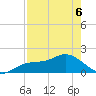 Captiva tide chart for Friday, May 6, 2022