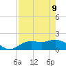 Captiva tide chart for Monday, May 9, 2022