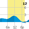 Captiva tide chart for Sunday, June 12, 2022
