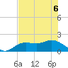 Captiva tide chart for Monday, June 6, 2022
