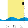 Captiva tide chart for Wednesday, June 8, 2022