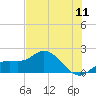 Captiva tide chart for Monday, July 11, 2022
