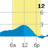 Captiva tide chart for Tuesday, July 12, 2022